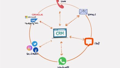 CRM based platform