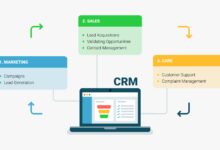 CRM India
