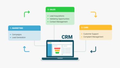 CRM India