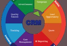 CRM product