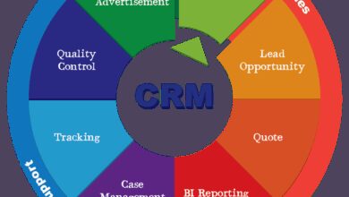 CRM product
